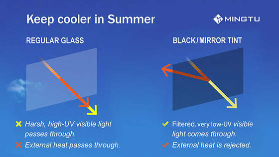 Melhore a sua experiência de condução com Mingtu Anti Yellow Car Solar Film e VLT5% Tint